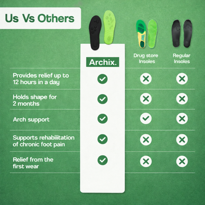 Archix™ Massage Insoles